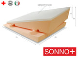 Cuneo Antireflusso